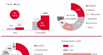 Economía Finanzas