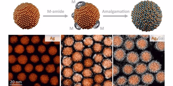 El proceso de producción de un nanocristal intermetálico (fila superior: esquema, fila inferior: imágenes de microscopio electrónico).