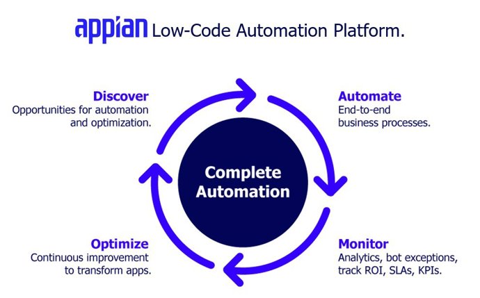 CompleteAutomationImage_Appian