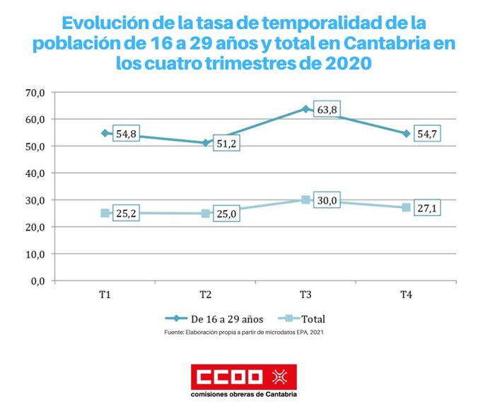 Gráfico