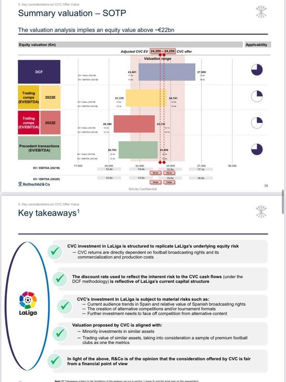 Informe de la firma Rothschild & Co compartido por LaLiga a los clubes de cara a la Asamblea del jueves 12 de agosto de 2021, sobre el valor de LaLiga Impulso y el acuerdo con el fondo inversor CVC