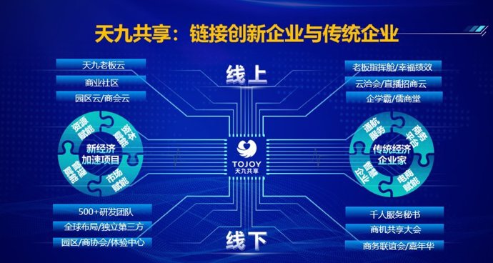 TOJOYs Great Sharing Platform connects traditional and innovative companies.
