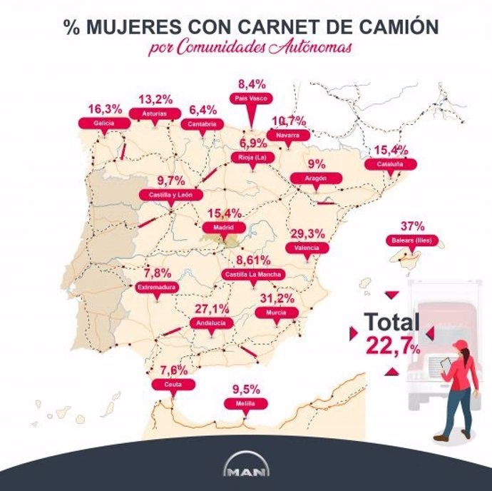 En La Rioja solo hay una mujer con carné para conducir camiones por cada catorce hombres