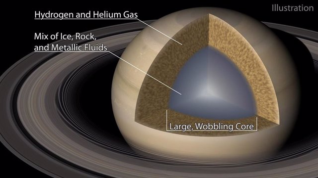 Ondas en los anillos de Saturno revelan la naturaleza de su n cleo