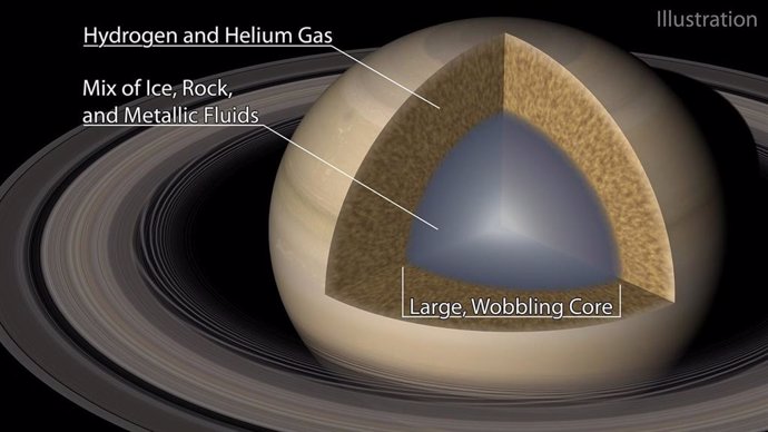 Una ilustración de Saturno y su núcleo "difuso"