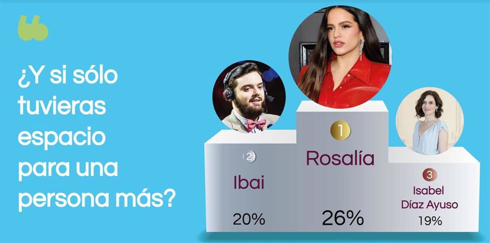 Encuesta ¿Con quién harías un BlaBlaCar? de BlaBlarCar