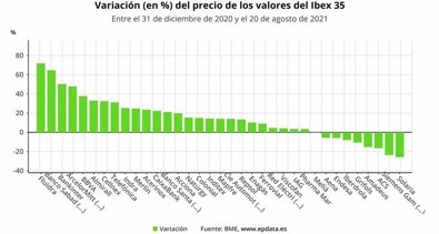 Finanzas