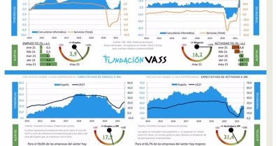 Economía Finanzas