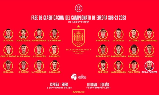Convocatoria de la selección Sub-21