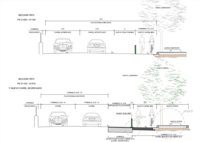 Mapa de las mejoras en el camí Salard.