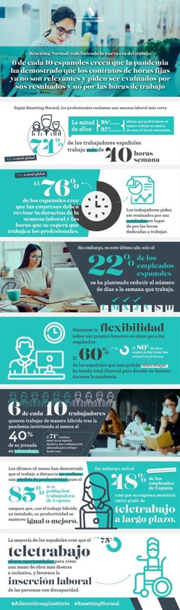 Infografía sobre el Informe Resetting Normal: redefiniendo la nueva era del trabajo de Adecco Group
