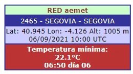 Gráfico facilitado por la Aemet sobre el récord de temperaturas en Segovia
