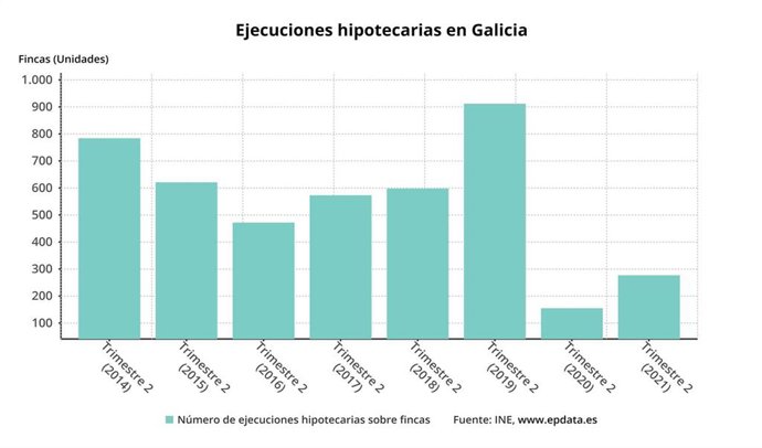 Ejecuciones hipotecarias