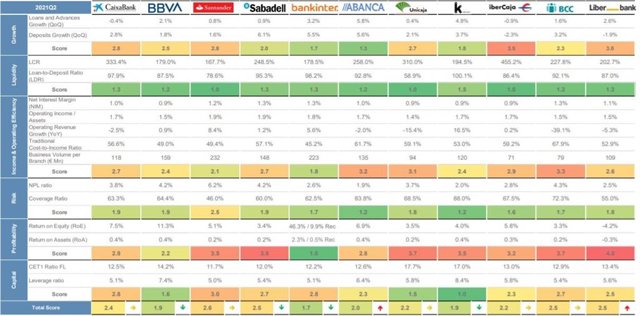 Infografía del informe 'El pulso a la banca' del segundo trimestre de 2021 elaborado por Alvarez & Marsal
