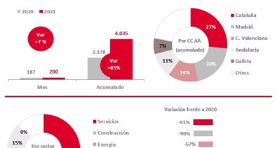 Economía Finanzas