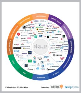 HRTech Map