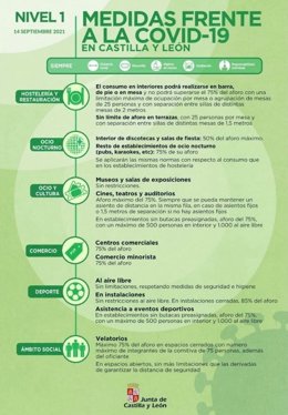 Gráfico elaborado por la Junta con las medidas frente a la COVID correspondientes al nivel 1