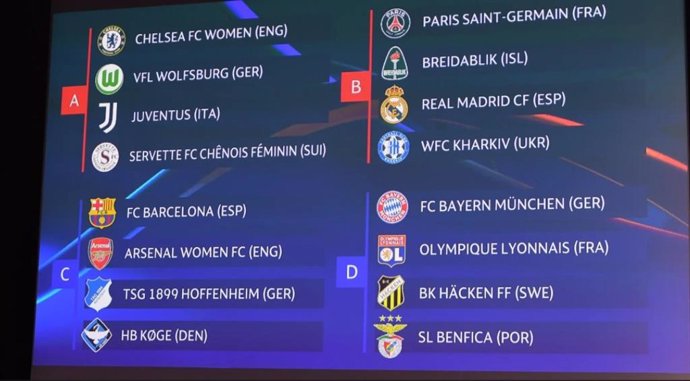 Sorteo de la fase de grupos de la Champions femenina 2021-22