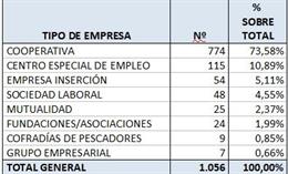 Modelos de empresas de economía social