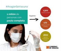 El Departamento de Sanidad de Aragón plantea nuevas medidas para fomentar la vacunación contra la COVID-19