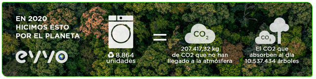 Equivalencias C02 - WWW.EVVOHOME.COM