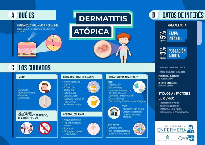 Infografía sobre las claves del cuidado de la dermatitis atópica.