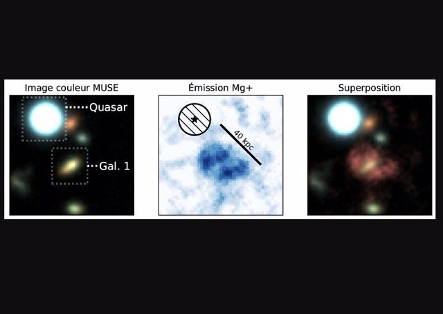 Izquierda: Demarcación Del Quásar Y La Galaxia Estudiada Aquí, Gal1. Centro: Nebulosa Formada Por Magnesio Representada Con Una Escala De Tamaño. Derecha: Superposición De La Nebulosa Y La Galaxia Gal1.