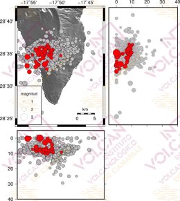 Eventos detectados por hora, los hipocentros localizados en las ultimas 24 horas (en rojo) y la sismicidad registrada desde el pasado sábado 11 de septiembre (en gris).