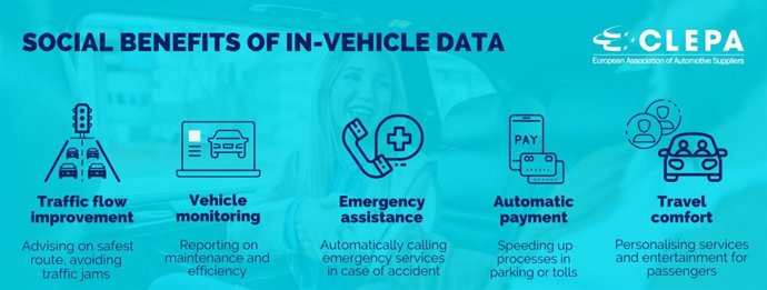 Último estudio del sector automovilístico de la Comisión Europea