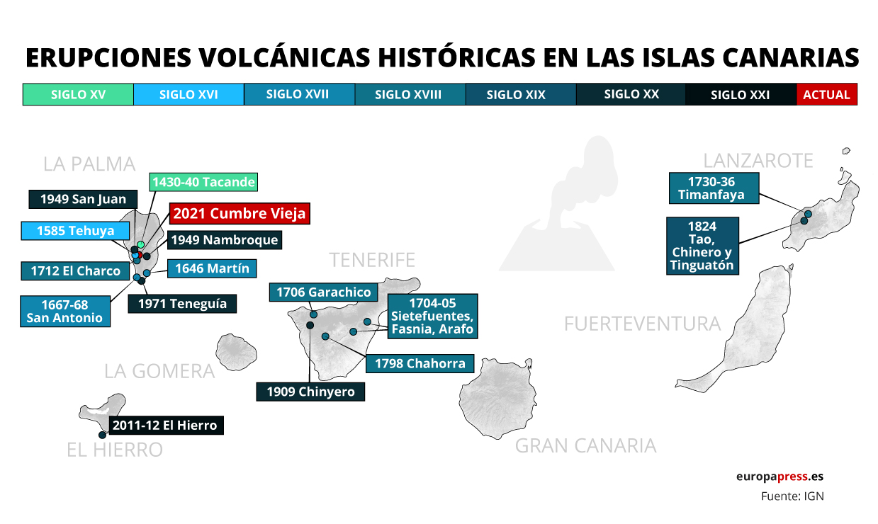 Infografía con erupciones volcánicas registradas en las Islas Canarias (España) desde el siglo XV hasta la actualidad. La última comenzó en la isla de La Palma en la zona de Cumbre Vieja el 19 de septiembre de 2021