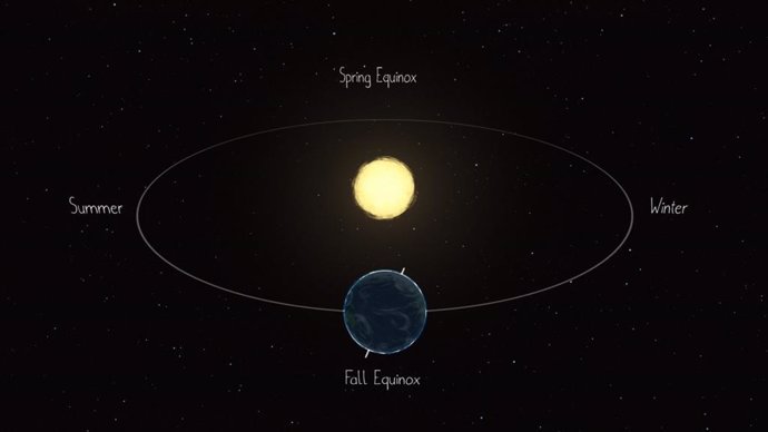 Diagrama de la Tierra  rotando alrededor del Sol