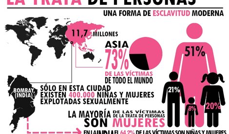 Cooperación y Desarrollo