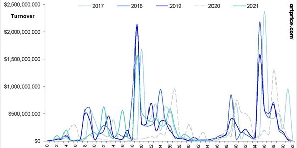 4. COMUNICADO: Artmarket.com: Artprice registra un número récord de subastas de obras de arte (1)