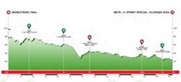 Perfil de la primera etapa de la Vuelta Ciclista a Extremadura