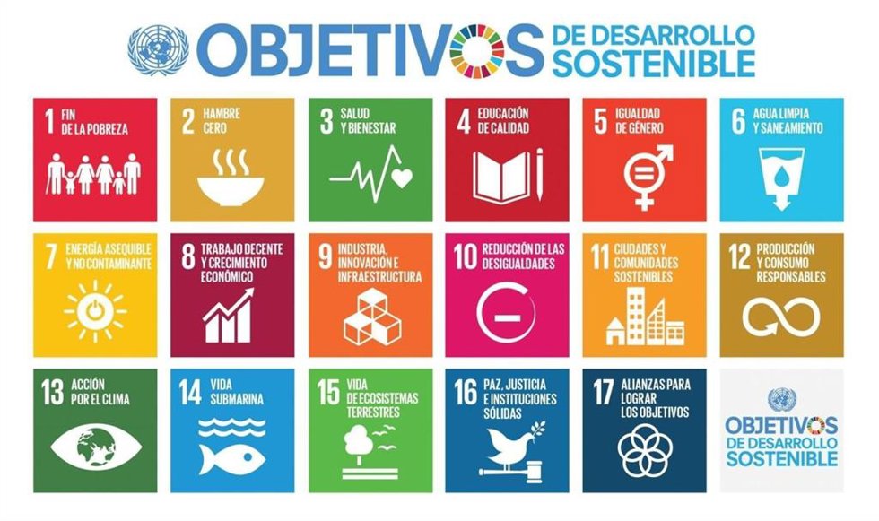 Objetivos de Desarrollo Sostenible.