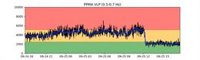 El tremor volcánico baja "de forma notable" en La Palma durante las últimas horas