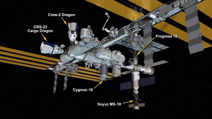 Configuración de atraques en la Estación Espacia a 28 de septiembre de 2021