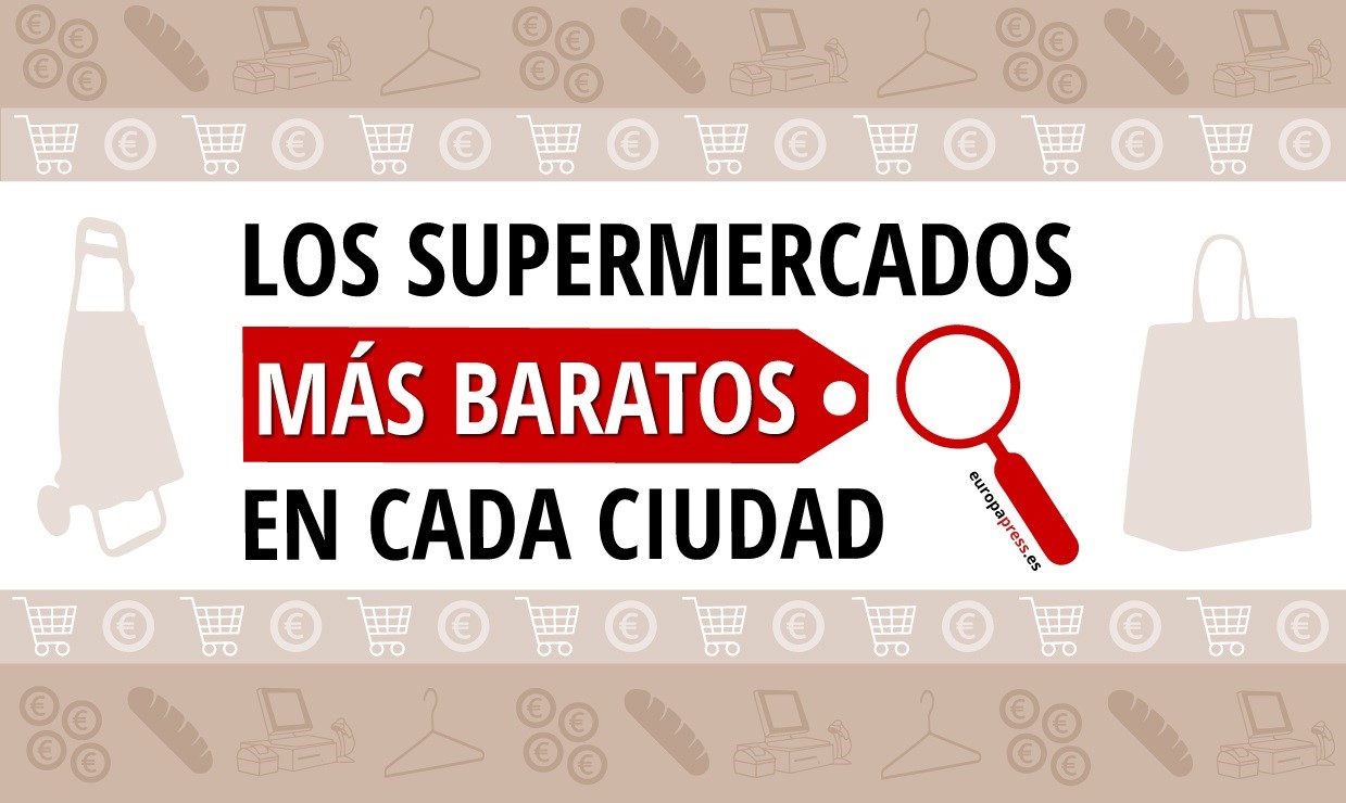 Los supermercados más baratos en cada ciudad de España