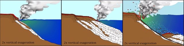 Proceso de formación y hundimiento de un delta de lava