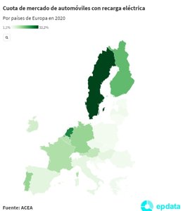 Cuota de mercado de vehículos eléctricos