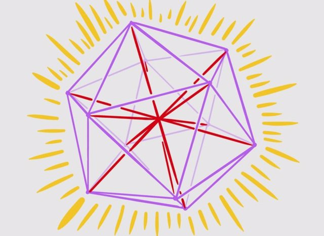 En un icosaedro regular (violeta), seis diagonales interiores principales (líneas rojas) forman ángulos iguales entre sí.