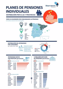 Informe Observatorio Inverco: la inversión en Planes de Pensiones Individuales por CCAA y provincias.
