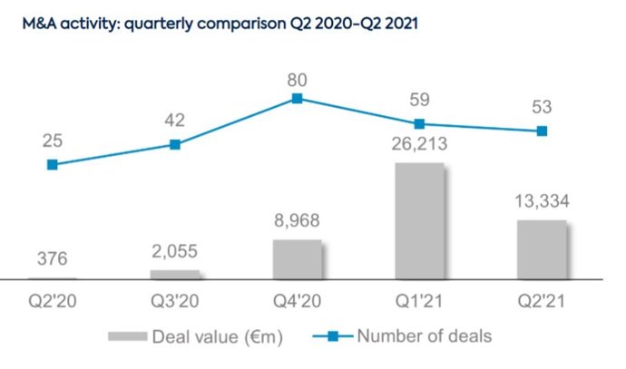 Comparacion de actividad en el sector por trimestres