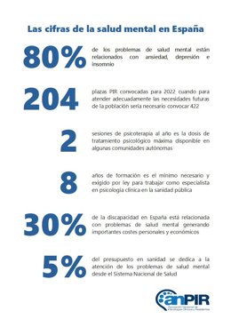 Datos sobre salud mental.