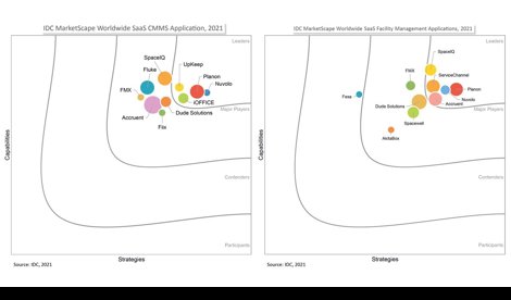 Comunicados Internacional