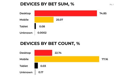 Comunicados Internacional