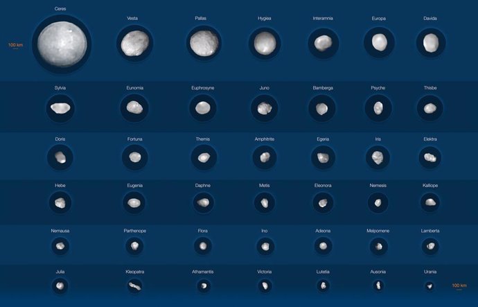 Esta imagen muestra 42 de los objetos más grandes del cinturón de asteroides, situado entre Marte y Júpiter.  La mayoría mide más de 100 kilómetros, siendo Ceres y Vesta los asteroides más grandes, con 940 y 520 kilómetros de diámetro.