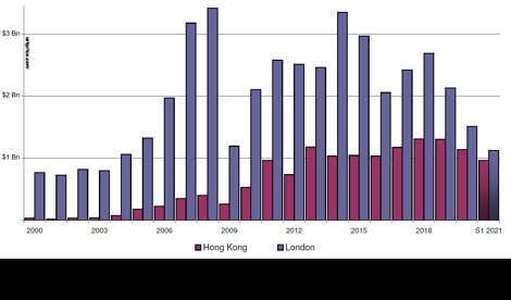 Comunicados Internacional