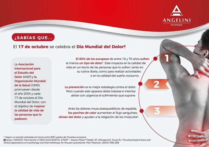 El 17 de octubre se conmemora el Día Mundial del Dolor