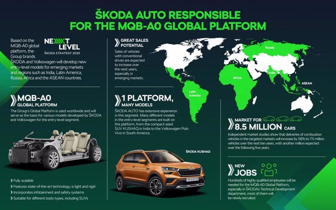 Infografía sobre la plataforma global MQB-A0 del Grupo Volkswagen